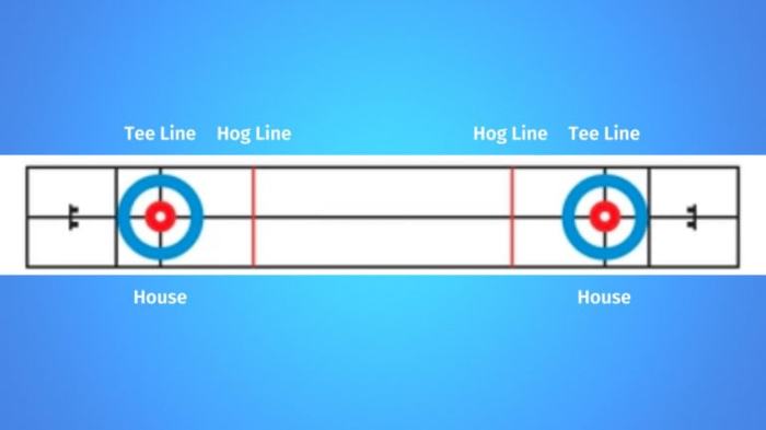 CURLING Game Rules - How To Curl CURLING Game Rules - How To Curl